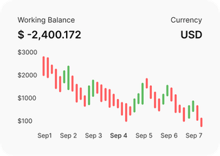 Traders on Meritholt Invest reviewing financial markets professionally